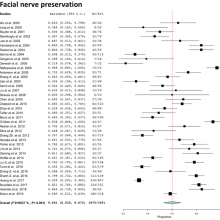 Surgical management for large vestibular schwannomas: a systematic review, meta-analysis, and consensus statement on behalf of the EANS skull base section
